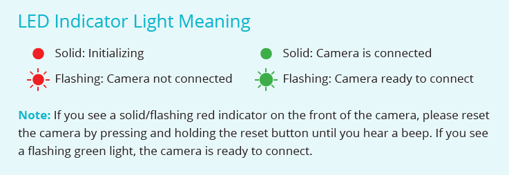 Red Light on a Camera — Blink Support