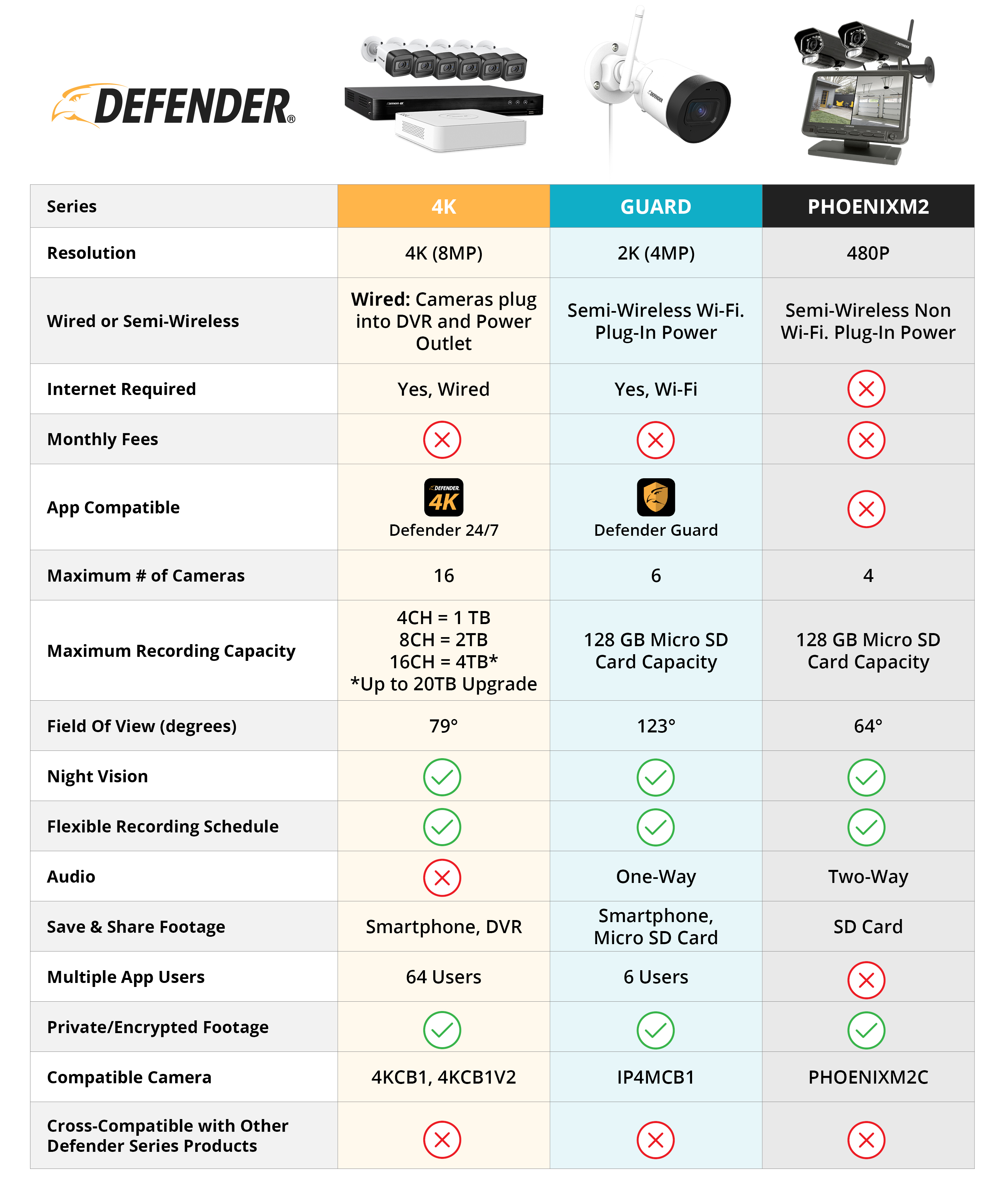Defender_BW_Compare_Chart-v4.jpg