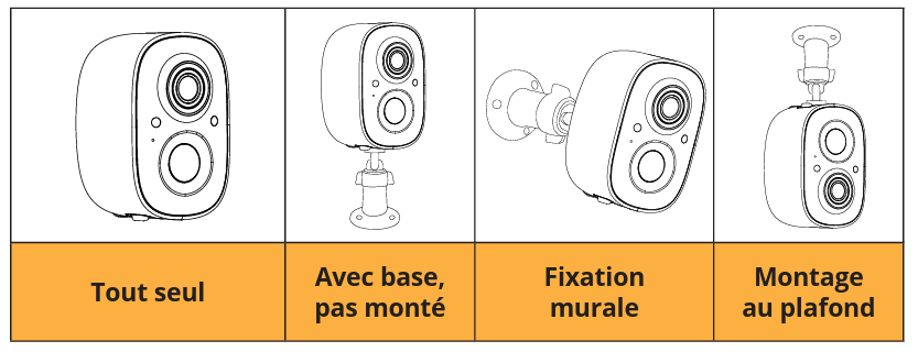 Positions de montage : seule, avec base, murale, au plafond